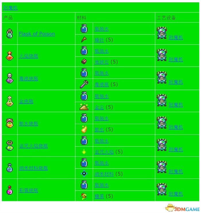 泰拉瑞亚合成表1.2.4.1完整版 Terraria中文合成表