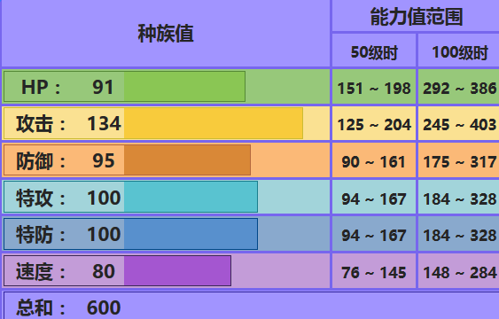 口袋妖怪快龙怎么配招