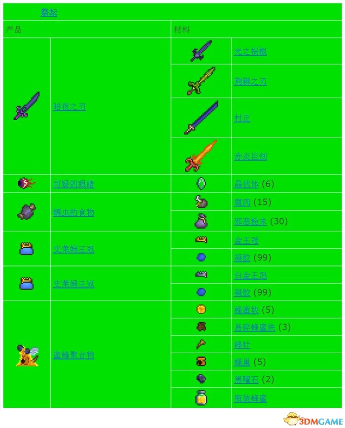 泰拉瑞亚合成表1.2.4.1完整版 Terraria中文合成表