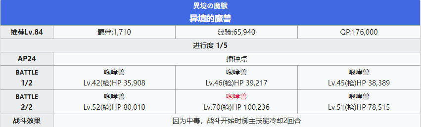 《命运冠位指定》第二部NO.3人智统合真国全关卡配置