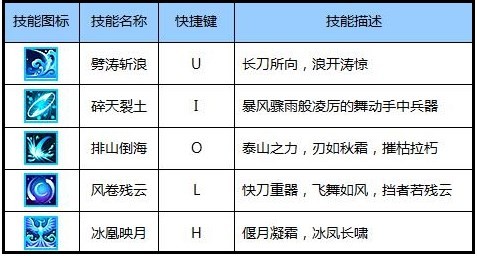 《街机三国》冰凤特点介绍