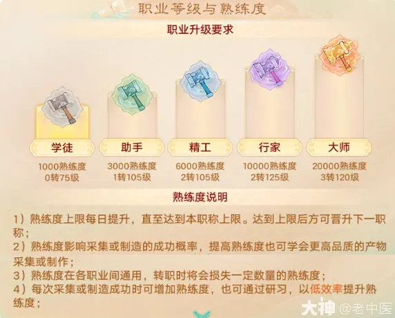 《大话西游》成为锻造师的方法