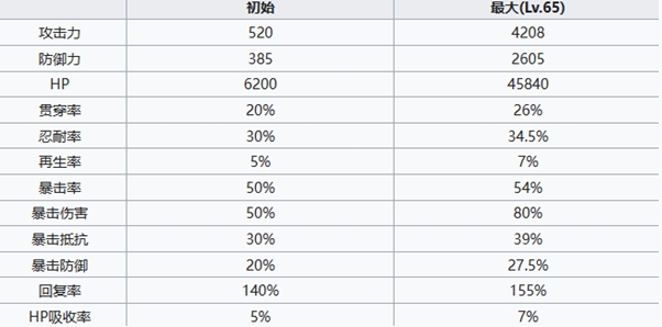 《七人传奇：光与暗之交战》中新王亚瑟的角色评价与介绍