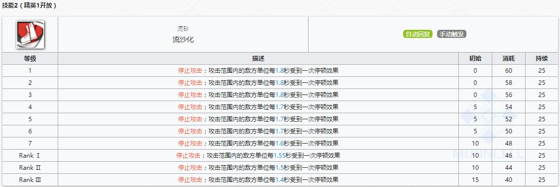 《明日方舟》辅助干员地灵介绍