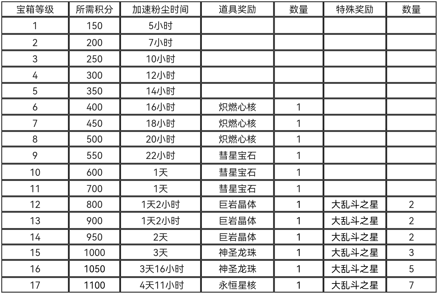 《巨像文明：破碎之地》通关攻略，如何顺利通过破碎之地？