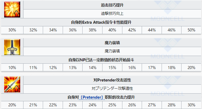 《FGO》出云阿国技能属性一览