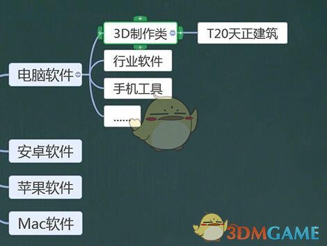 《希沃白板》制作思维导图教程