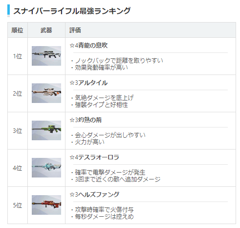 《双生视界》日服全武器排行榜详尽解析