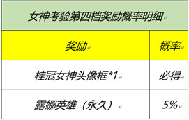 王者荣耀：峡谷女神细节考验答案全解析