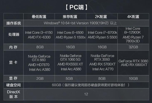 《三角洲行动》三端配置要求一览