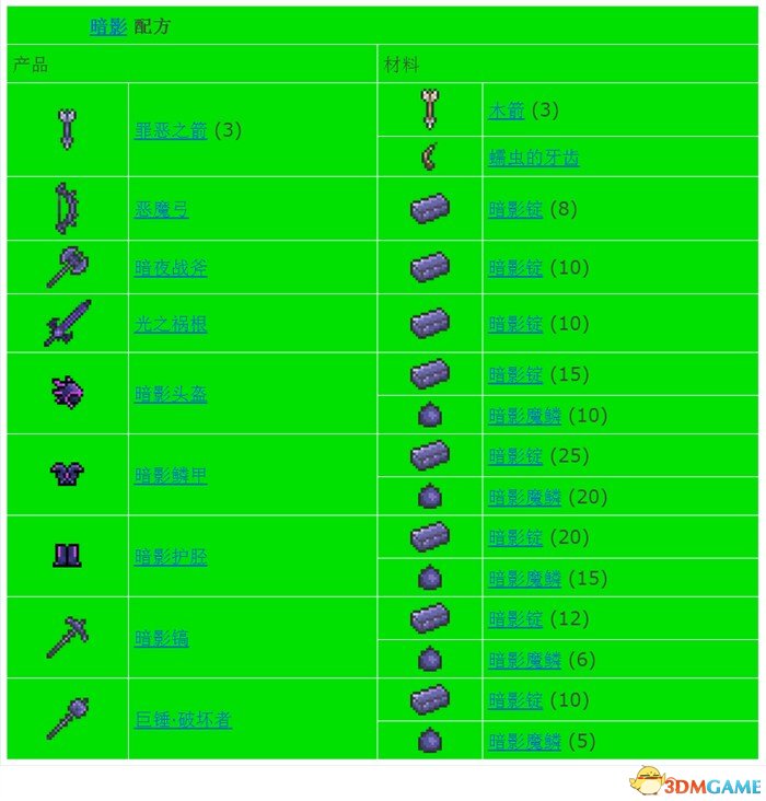 泰拉瑞亚合成表1.2.4.1完整版 Terraria中文合成表