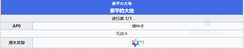 FGO 2.3 主线全关卡配置与剧情关卡攻略