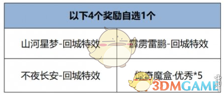 《王者荣耀》开麦节活动玩法介绍