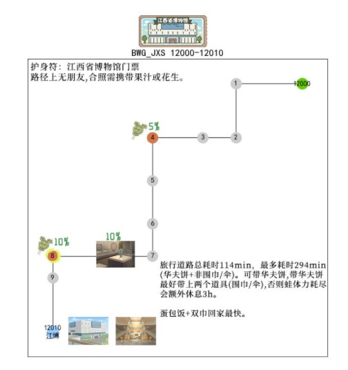 《旅行青蛙：中国之旅》江西博物馆玩法攻略