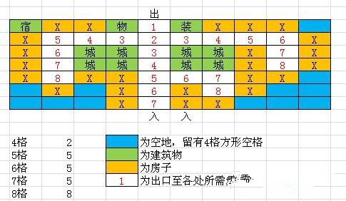 旅馆配置建议