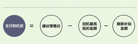 购机款计算公式