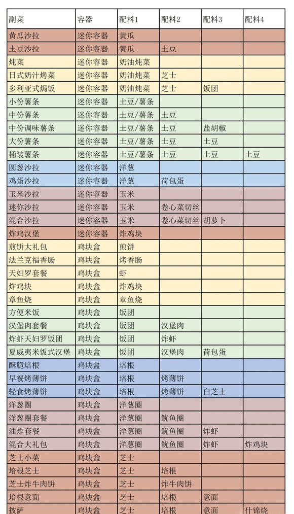 副菜配方图