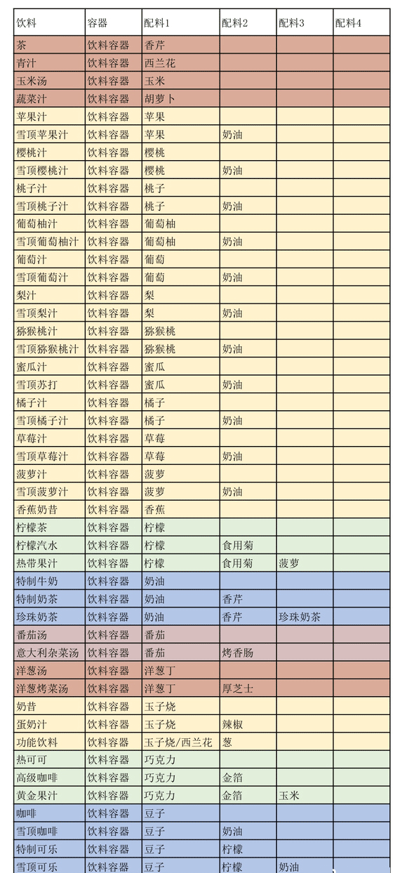 饮料配方图